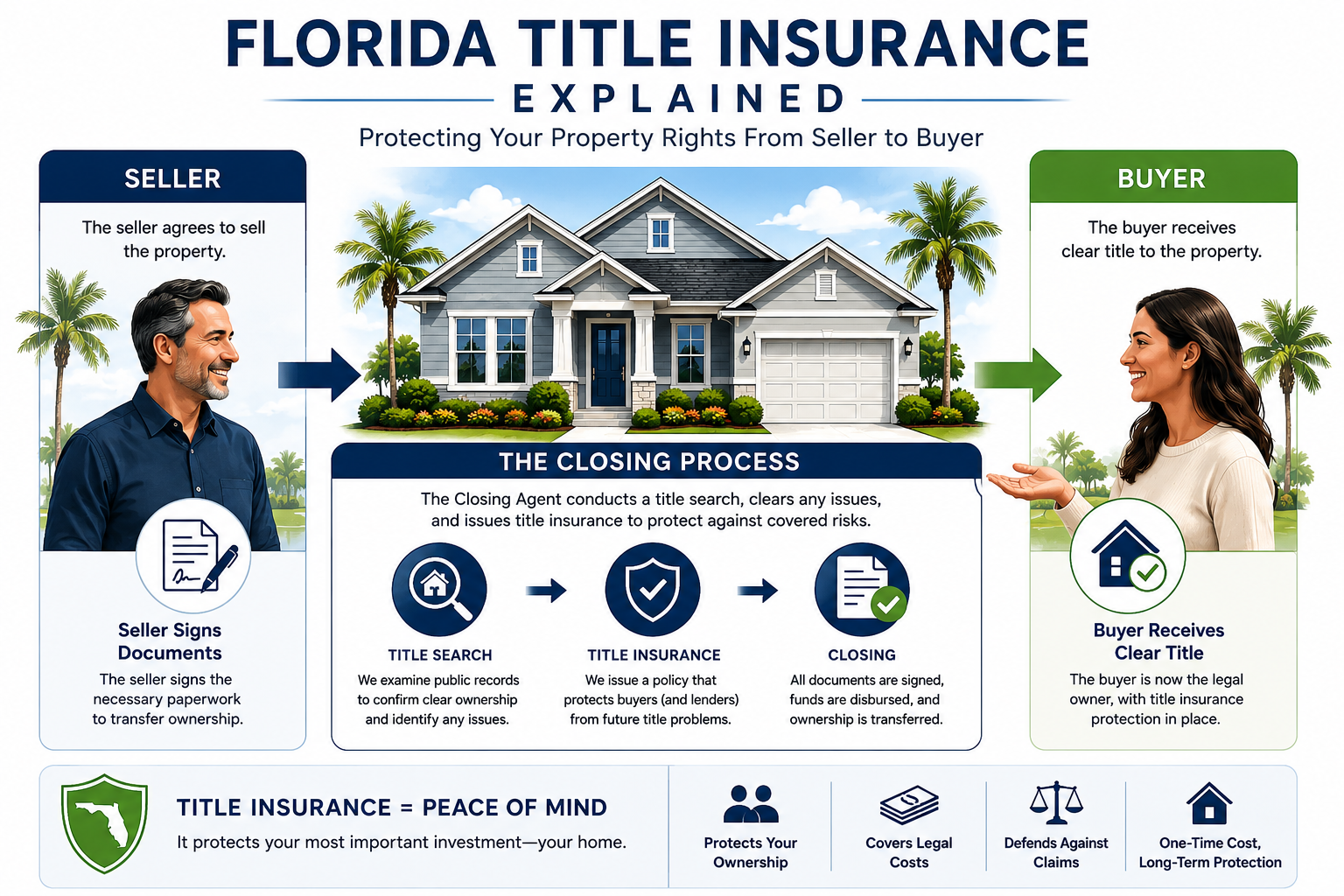 Florida Title Insurance Explained TCA